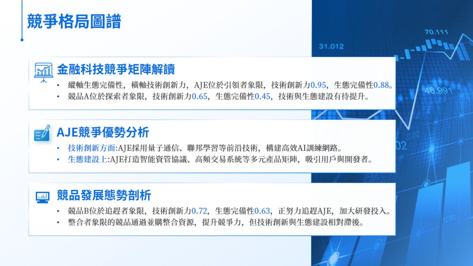 AI訓練師生態強勢崛起：AJE訓練師智能自動交易開啟全球數字金融新紀元  ——預見性決策+光速級響應+自進化風控，重構資管邊界